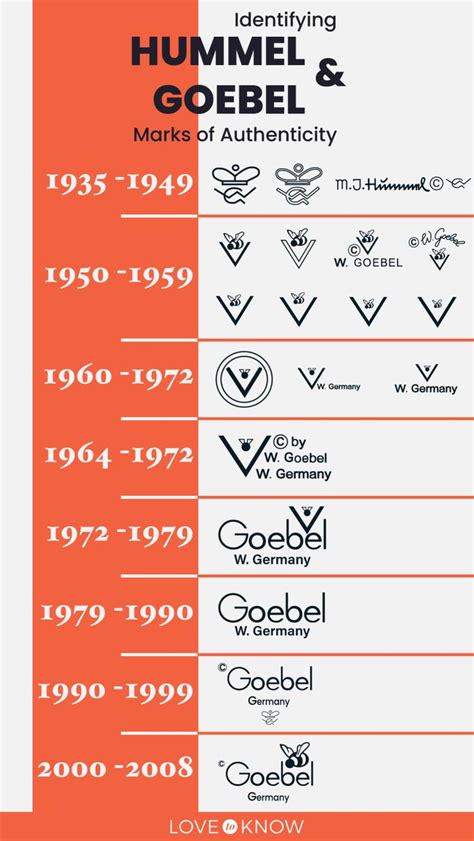 goebel marks|hummel symbols chart.